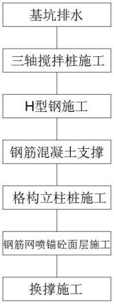 一种基坑围护内支撑施工工艺的制作方法