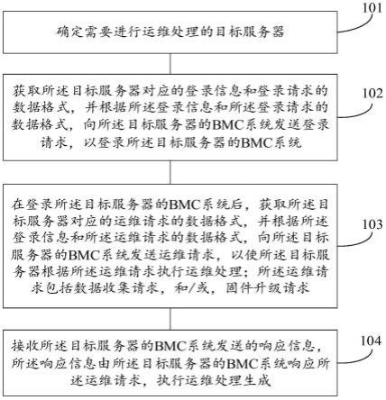 一种服务器的运维处理方法、装置、电子设备及存储介质与流程