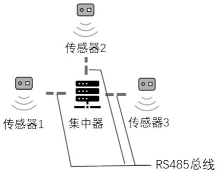 一种基于RS485总线集中器外接传感器的自动识别方法与流程