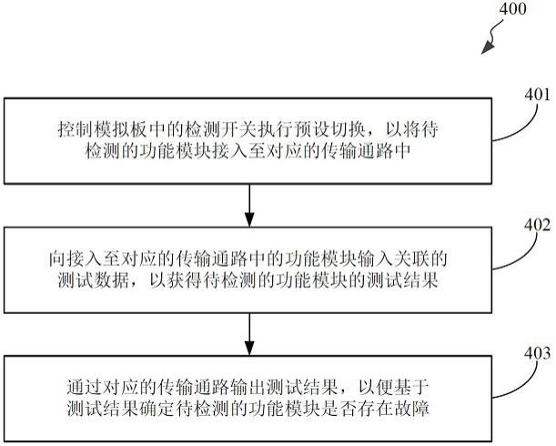 对模拟板进行故障检测的方法及其相关产品与流程