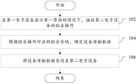 跨设备控制方法、跨设备控制装置和电子设备与流程