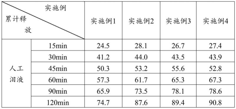 一种盐酸贝西沙星原位凝胶滴眼液及其制备方法与流程