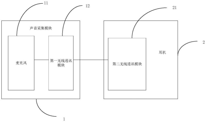 一种电视助听耳机以及视频播放装置的制作方法