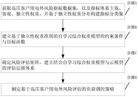 一种基于高压客户用电外风险评估的负荷调控方法与流程