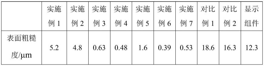 一种柔性显示模组及其制备方法和应用与流程