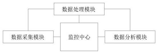 基于5G互联网的无人机集群数据传输系统的制作方法