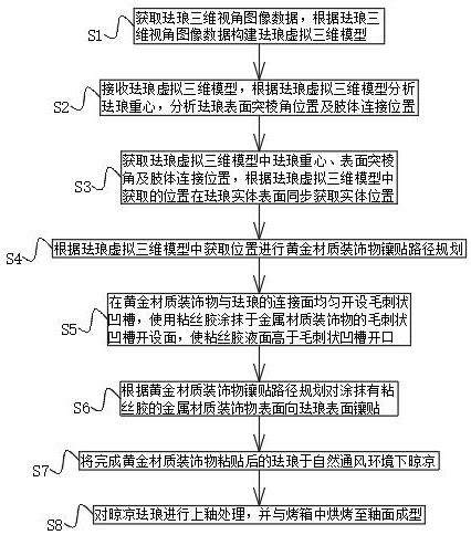 一种提高饰品强度的黄金与珐琅结合加工工艺的制作方法