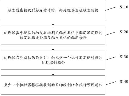 机关控制方法及系统与流程