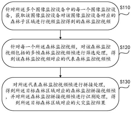 一种基于图像识别的森林调查监测方法及系统与流程