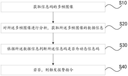 信息码检测方法、装置、计算机设备及存储介质与流程