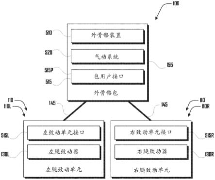 用于移动机器人的用户接口和反馈系统和方法与流程