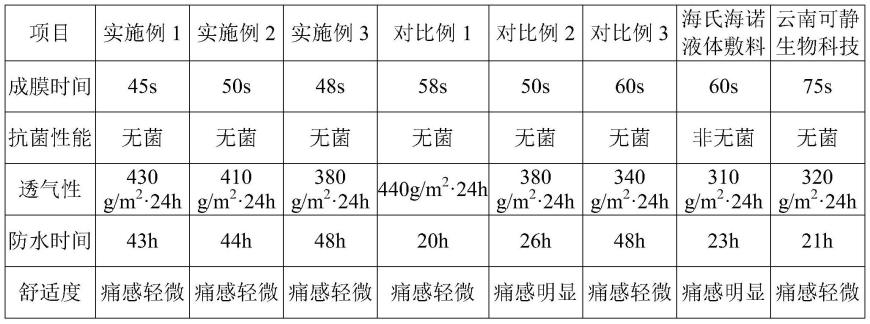 高透气性的医用创可胶及其制备方法和应用与流程