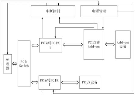 PCIe总线协议转换系统、方法、设备及介质与流程