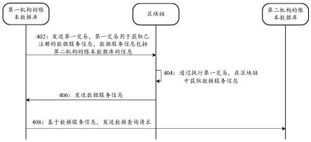 账本数据库数据查询方法及装置与流程