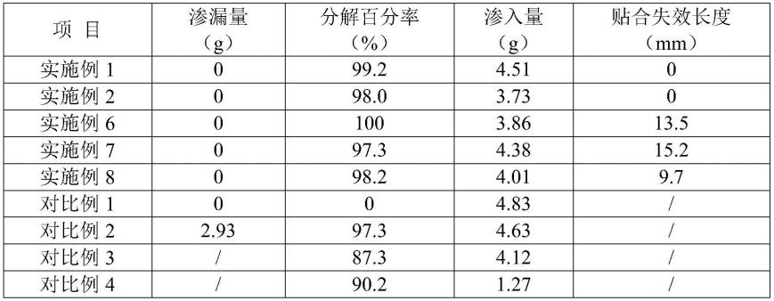 一种含天然植物材料的可冲散卫生巾或护垫及其制备方法与流程