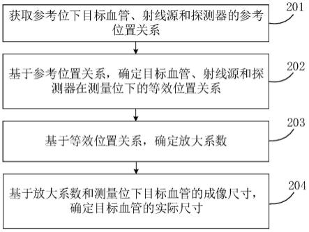 血管尺寸测量方法及装置与流程