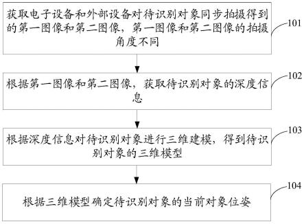 位姿识别方法、装置、存储介质及电子设备与流程