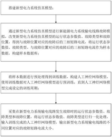 基于人工神经网络的新型电力系统短路电流计算的方法与流程