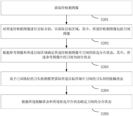 刀闸状态识别方法、装置、计算机设备和存储介质与流程