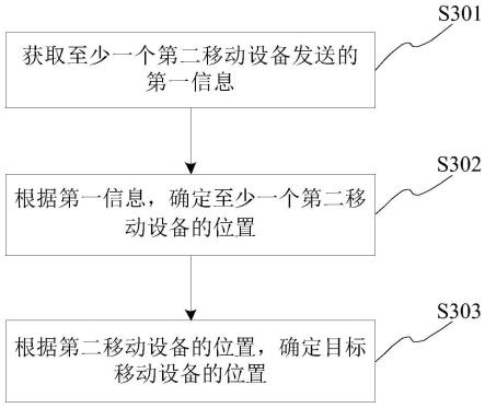 UWB定位方法、装置、电子设备及存储介质与流程