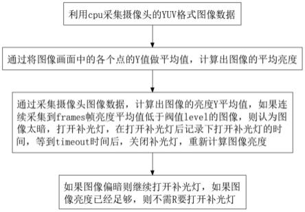 智能补光灯控制算法的制作方法