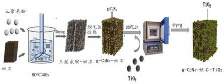 一种g-C3N4/蛭石/TiO2三元复合材料的制备方法及应用