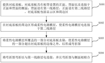 显示基板及其制备方法与流程
