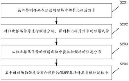 用于量子计算的射频场不均匀性分析方法及其相关设备与流程