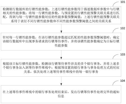 银行数据库行锁的处理方法及装置与流程