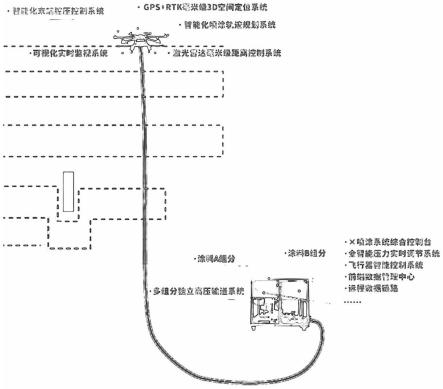 一种依托于飞行器的喷涂系统的制作方法