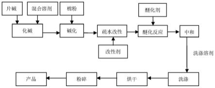 疏水改性羟乙基纤维素及其制备方法与流程