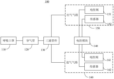 一种反刍动物呼出气体采集仪器和系统