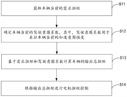 一种扭矩控制方法、装置、设备及存储介质与流程