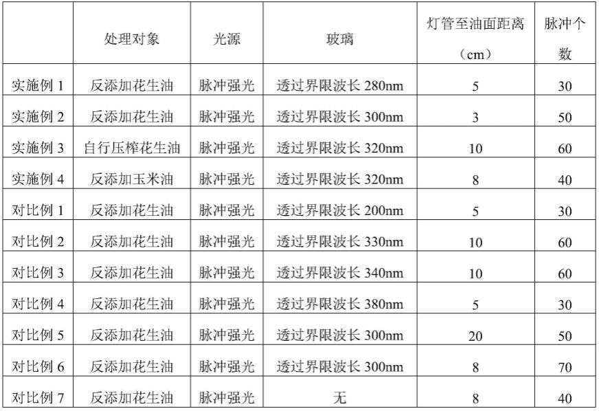 一种脱除植物油中黄曲霉毒素的方法与流程