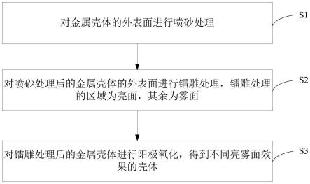 一种实现不同亮雾面效果的壳体及其制备工艺和电子设备的制作方法