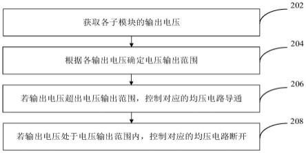 多电平换流器控制方法、装置和设备与流程