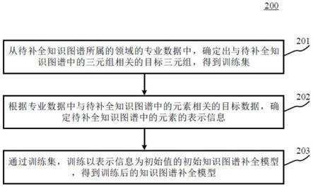 知识图谱补全模型的训练方法及装置与流程