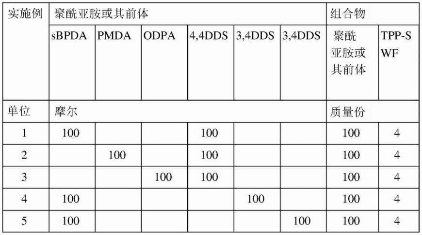 含聚酰亚胺或其前体的组合物、其固化产物、含固化产物的聚酰亚胺膜、设置有聚酰亚胺膜的层合体和设置有层合体的装置的制作方法