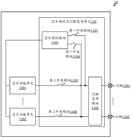 一种芯片测试与引脚复用单元和相关方法和相关芯片与流程