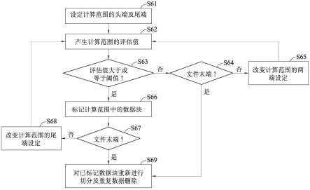 重复数据删除方法、计算机可读存储介质及文件系统与流程