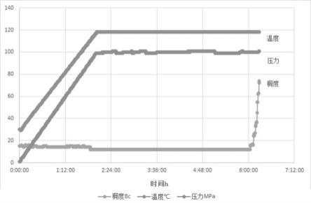 一种弹韧性微膨胀水泥浆及其制备方法与流程