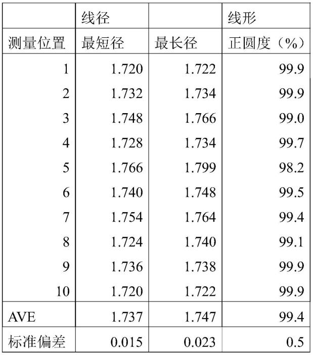 线条树脂成型体以及其制造方法与流程