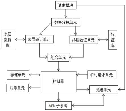 一种IPSEC通信用可穿越隔离模块的通信系统的制作方法