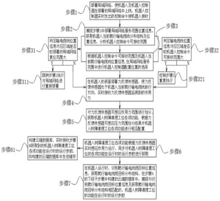 基于力反馈的远程操控树障清理机器人设计方法与流程