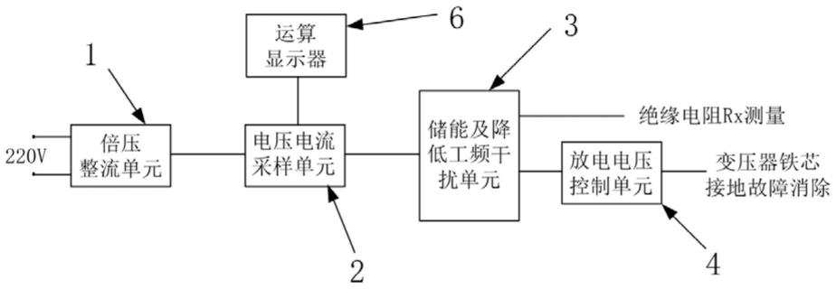 变压器铁芯接地故障消除与测量线路绝缘复合电路及装置的制作方法