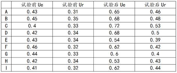 一种用于抗衰祛皱的超分子多肽组合物及其制备方法与流程