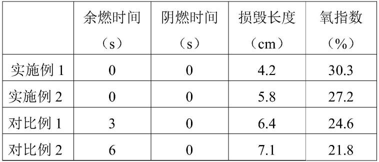 一种轻质复合套管材料及其制备方法与流程