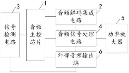 一种音频信号处理装置及音频播放设备的制作方法