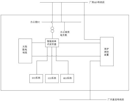 一种屋顶光伏系统的制作方法