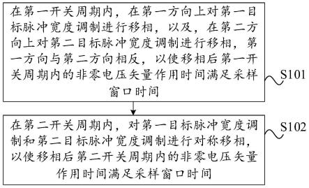 脉冲宽度调制的移相方法、装置、设备及可读存储介质与流程